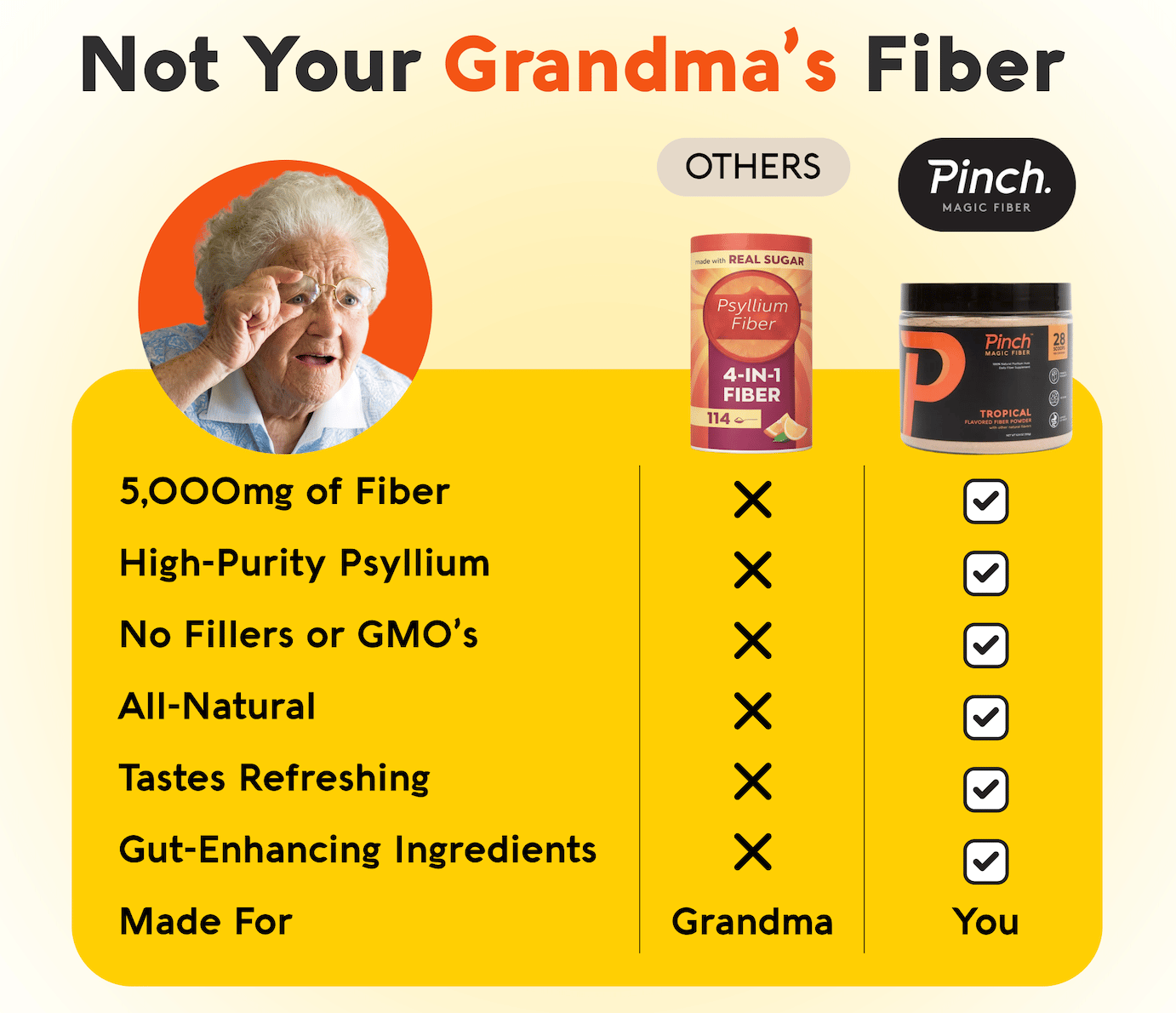 Not Your Grandma's Fiber: a checklist comparing Pinch against ordinary fiber on 5g fiber, high-purity psyllium, no fillers or GMOs, all-natural, taste, and gut-enhancing ingredients